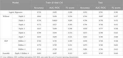 Identification of doping suspicions through artificial intelligence-powered analysis on athlete’s performance passport in female weightlifting